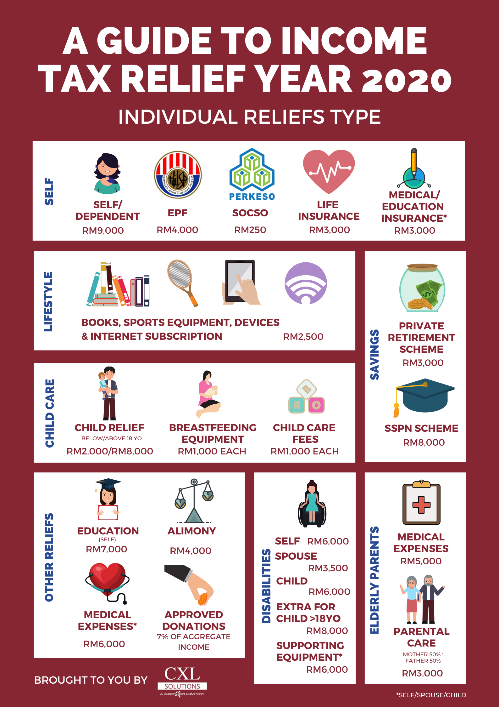 Breaking It Down Tax Relief for The Year 2020 (YA 2019) CXL